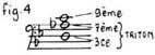 Fig.4